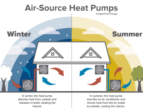 Challenges of Heating and Cooling in the North Country